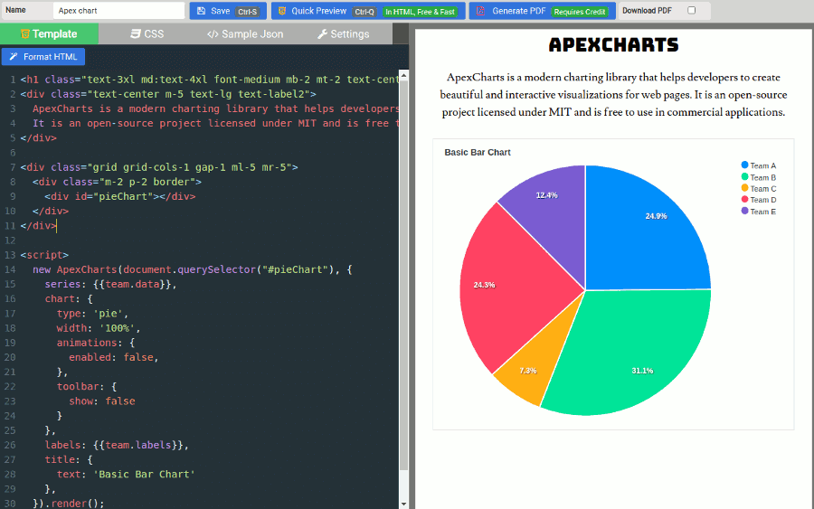 Code/HTML Template Editor showing the four tabs