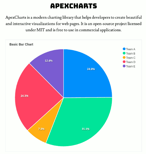 Generated PDF with an embedded ApexCharts pie chart