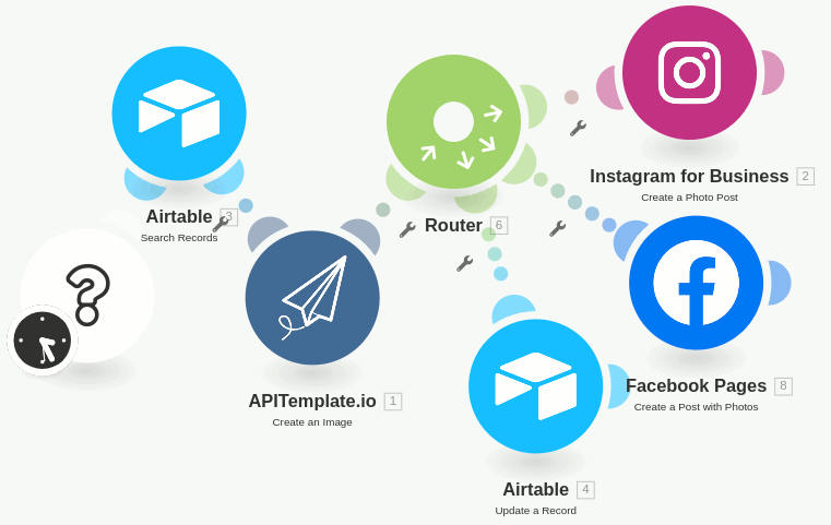 Automate your social media image generation 