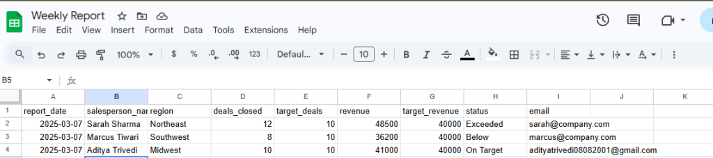 Your Google Sheet showing sample data.