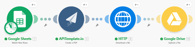 Green checkmarks indicate each module completed successfully. Click any module to inspect the data that flowed through it.